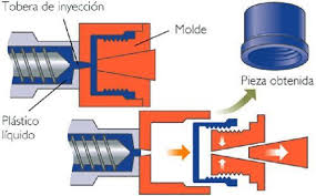 INYECCION DE PLASTICO